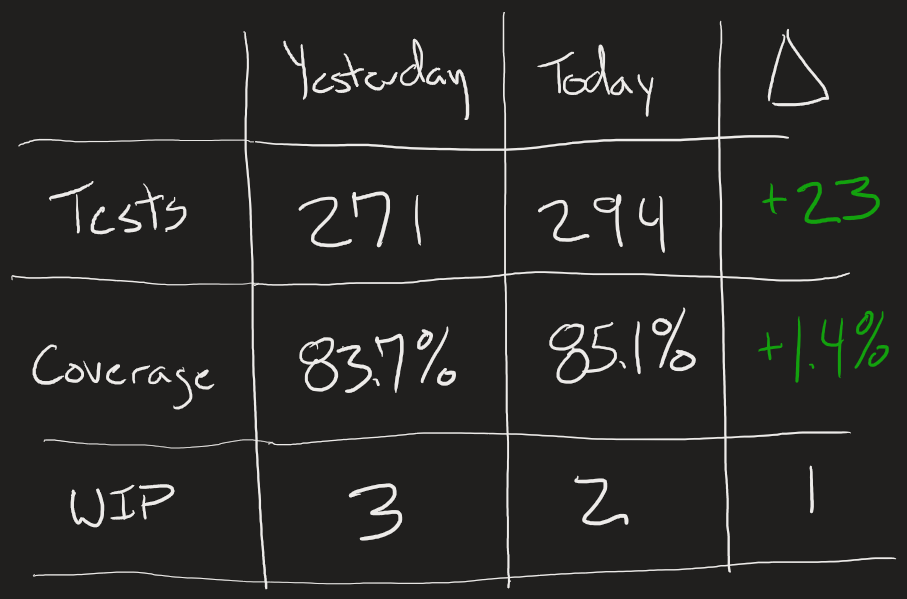 data/admin/2020/1/simple-dev-metrics.png